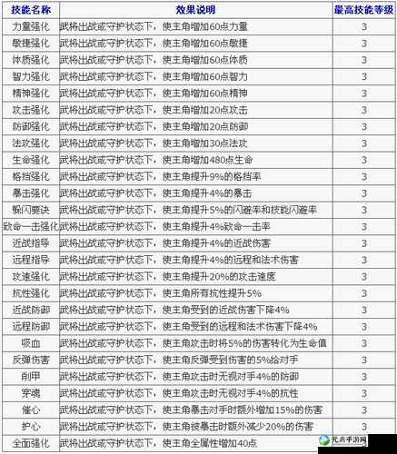 《姬斗无双公会秘技：最强技能加点策略分享》